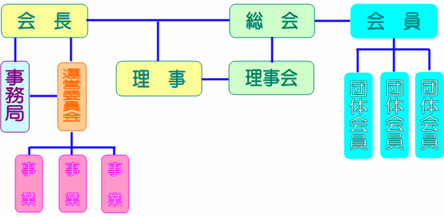 組織図